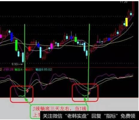 KDJ天下无敌选股公式