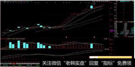 通达信三金叉见底选股公式源码