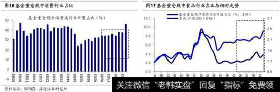 金融地产整体占比下降，银行降幅最大