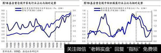 金融地产整体占比下降，银行降幅最大1