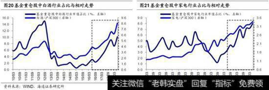 金融地产整体占比下降，银行降幅最大2