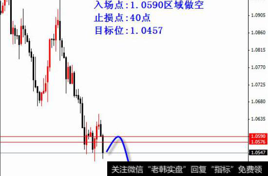 止损点在哪个位置，止损点怎么设置