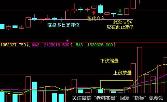 止损点这么看