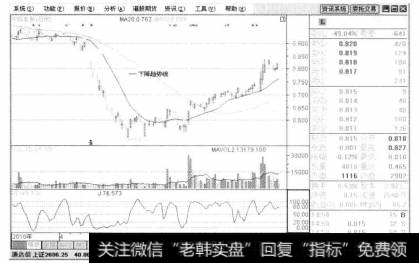 普通下降趋势线出现在下跌的行情中，一般是将最先形成或最有代表意义的两个高点连接而成的下降的直线，显示了整个股价的趋势是向下的，同时具有压制股票上涨的作用