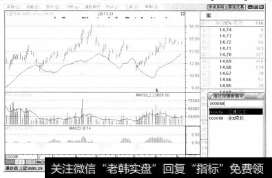 打开通达信软件.输入辽通化工股票代码"000059"并按【Enter】键确认。