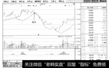 利用【画线工具】绘制下降趋势线。从2010年4月7日到7月13日这一时期，趋势线一直呈下降压力线,这一阶段用户可以看空操作，在2010年4月15日，应该是比较好的卖点。