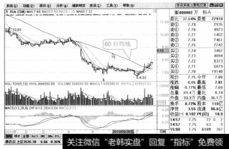 在炒股软件(如:通达信、大智慧等) K线图中的单个<a href='/cgjq/281390.html'>5日均线</a>、10日均线、60日均线就表示单条均线。