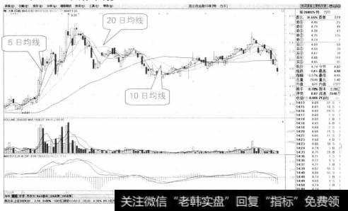 长期均线一般是以100日、120日、150日、200日、250日等为计算周期，其中使用较多的是120日、250日长期均线。