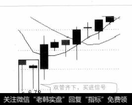 所谓“双管齐下”形态是由两条并列的长下影小实体组成。股价下跌到低位后，如果连续出现了两条长下影小实体，且下影线的最低点较为接近的K线，称为“双管齐下”。