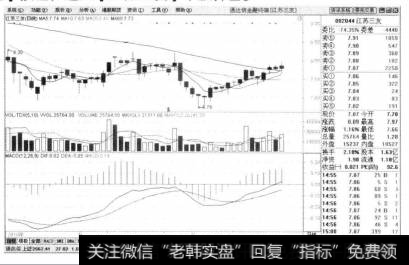 单击【确定】按钮，进入【江苏三友】个股界面。