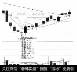 经过一段时间的下跌后，股价在2010年7月5日出现由两条并列的长下影小实体形态，投资者应及时果断地买进股票，因为股市即将出现上涨行情。