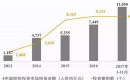 中国资本市场是如何细分的？什么是一级市场的新版图？