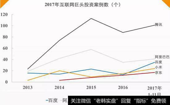 2017互联网巨头投资案例数