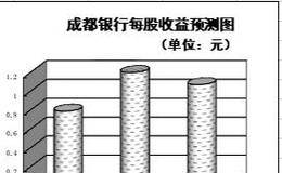 A股是否有可观的赚钱空间？有哪些因素促A股全面反弹？