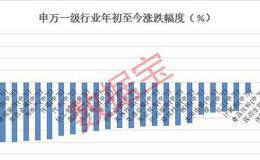 A股“大创新”反击已至？A股棋到中局，是否创造机会？