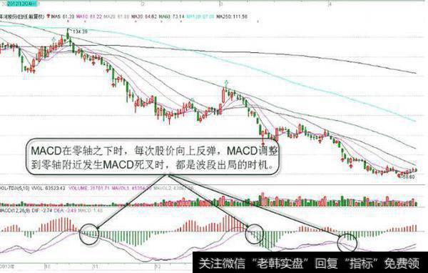 二次金叉零上红