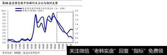 TMT整体占比小幅下降，仅计算机占比上升2