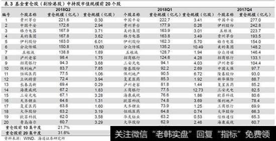 持股集中度小幅回升1