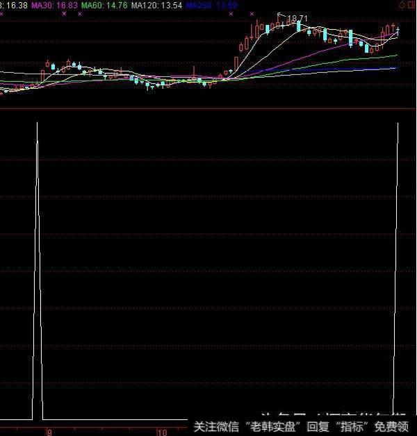 翻倍黑马有什么操作技巧？翻倍黑马的终极秘诀——选股公式