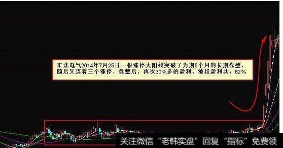 如何选取黑马股？分享最实用的选黑马技巧，超级黑马选股公式