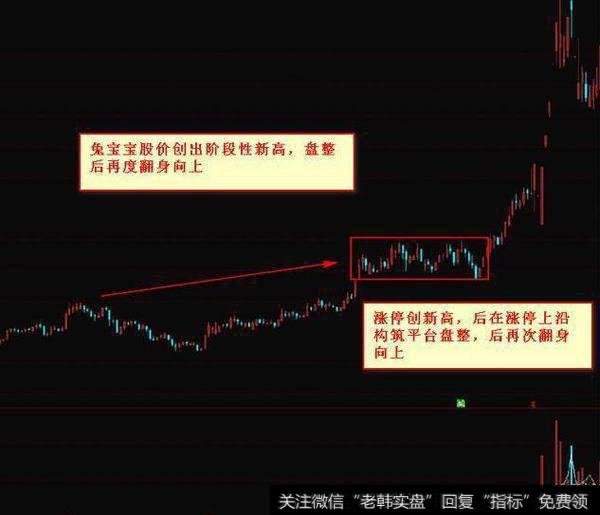 股价创阶段性信号