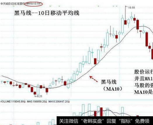 黑马线——10<a href='/ruhechaogu/238708.html'>日移动平均线</a>