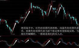 绝顶高手如何抓黑马？附高手的抓黑马股源码 
