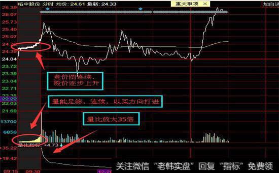 什么是连续竞价集合竞价连续竞价交易规则