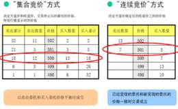 什么是连续竞价的成交价？成交价的产生和原则？有效竞价范围？