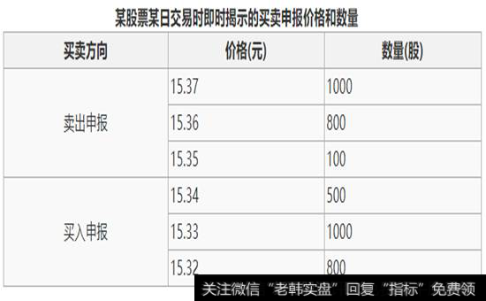 某股票某日交易的成交价和数量