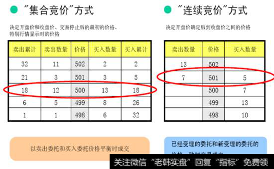 连续竞价成交价的确定