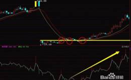 填权行情是什么意思。填权行情怎么走？