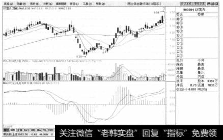 单击【确定】按钮，进入【ST国农】个股界面。