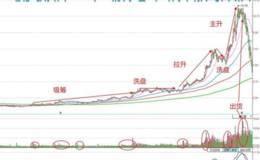 如何区分主力长庄股票还是游资主力短线股？