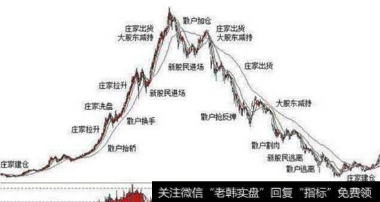 庄家操盘有一个比较完整的计划