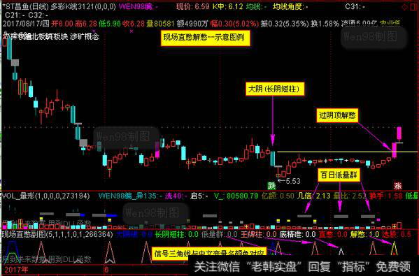 “现场直憋”选股特点及选股技巧，直击黑马选股公式