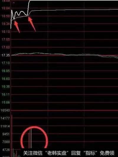 放量突破分时均价线再介入