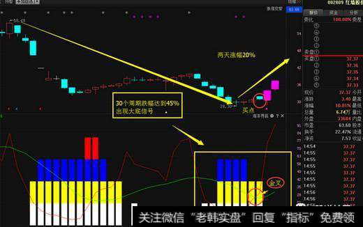 实战操作案例