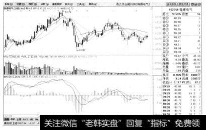 单击【确定】按钮，进入【森源电气】个股界面。