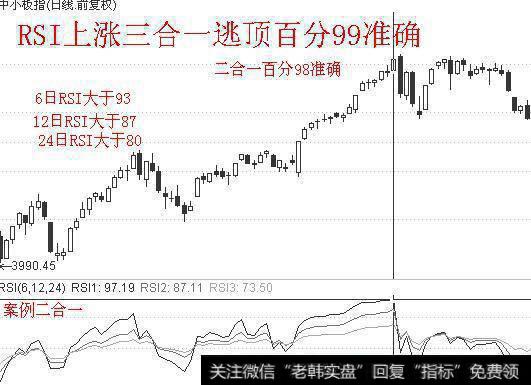 RSI三合一短线逃顶