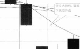 什么是“重锤坠地，后市有戏”？