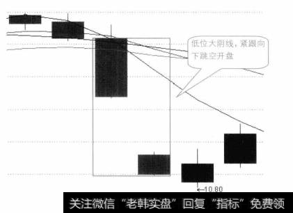 所谓“重锤坠地，后市有戏”指股价经过较长时间的下跌后，在低位出现了一条大阴线，紧接着收下一条向下跳空开盘并留有跳空缺口(实体之间的缺口也可)的星形小图线(不分阴阳)这是一种典型的见底信号，后市的上涨的概率一般很大。