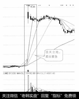 所谓“顶天立地，卖出要急”，是指在股价上涨的过程中，出现了长上影线图线(或长实体图线)，同时放出了大成交A的形态组合。这是一种典型的见顶信号，后市的震荡一般很大。