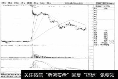 单击【确定】按钮，进入通达信软件【*ST中华A】个股界面。