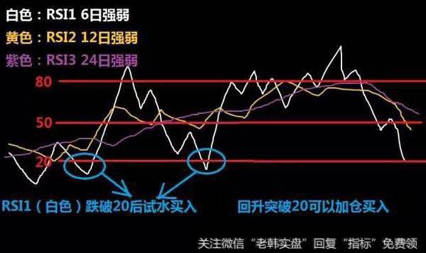 RSI与多头市场有什么关系