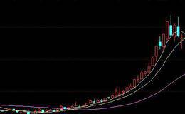 多头市场如何运用均线操作？多头市场均线如何分析？