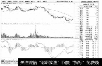 单击【确定】按钮，进入【盐田港】个股界面。