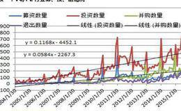 什么是股票一级二级三级四级市场？一级市场和二级市场有什么相关性？