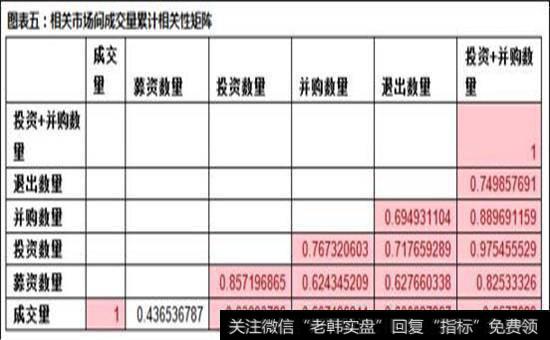 相关市场间成交金额累计相关性矩阵图2