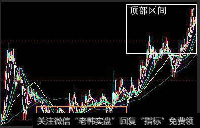 波段操作形态